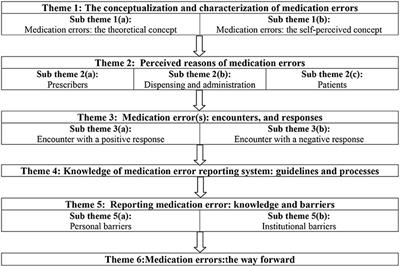 Medication Errors and Type 2 Diabetes Management: A Qualitative Exploration of Physicians' Perceptions, Experiences and Expectations From Quetta City, Pakistan